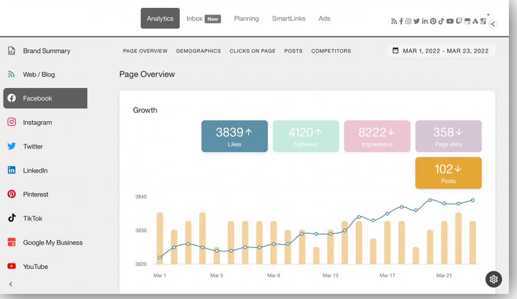 Detailed Data Analysis By Big Hits Digital Media